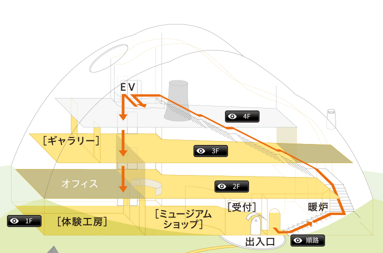 モザイクタイルミュージアムのフロアマップ