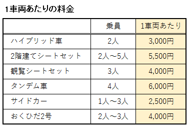 レールマウンテンバイクの車両の料金表01