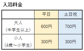 里山の湯の入浴料金表