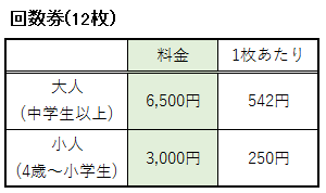 里山の湯の回数券(12枚)の料金表