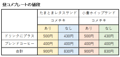 昼コメプレートの値段表