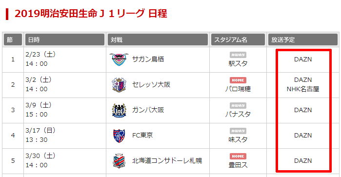 2019年の名古屋グランパスのJリーグ日程01