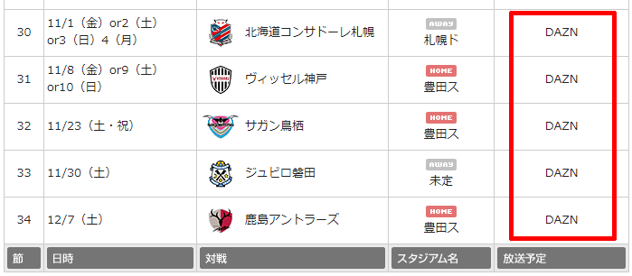 2019年の名古屋グランパスのJリーグ日程02