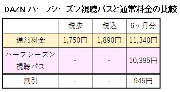 DAZNハーフシーズン視聴パスと通常料金の比較表