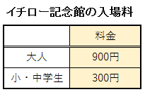 イチロー記念館の入場料表