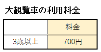 大観覧車の利用料金表