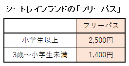 シートレインランドの「フリーパス」料金