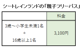 シートレインランドの「親子フリーパス」料金