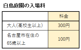 白鳥庭園の入場料表