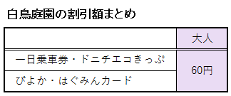 白鳥庭園の入場料に関する割引額表