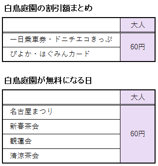 白鳥庭園の入場料に関する割引額表と無料の日