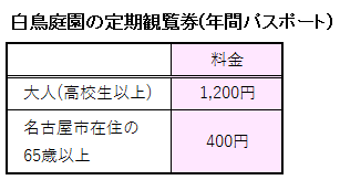 白鳥庭園の定期観覧券の料金表