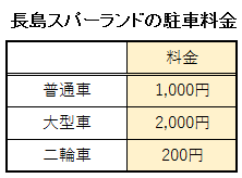 長島スパーランドの駐車場の料金