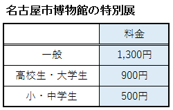 特別展の料金表