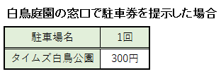 白鳥庭園の窓口で駐車券を提示した場合の料金表