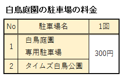 白鳥庭園の駐車場の料金表