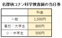 名探偵コナン科学捜査展の当日券の料金表
