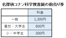 名探偵コナン科学捜査展の前売り券の料金表