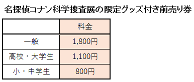 名探偵コナン科学捜査展の限定グッズ付き前売り券の料金表