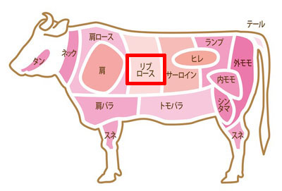 リブロースステーキの部位(リブロース)