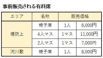 事前販売される有料席