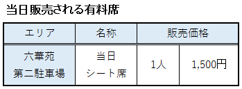 桑名水郷花火大会の当日券の料金表