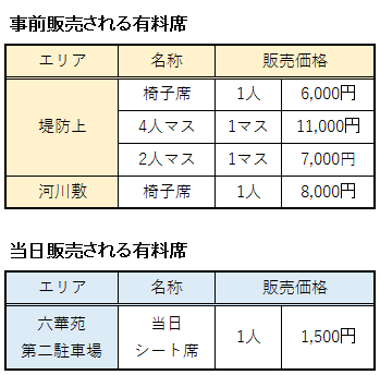 桑名水郷花火大会の有料席まとめ表