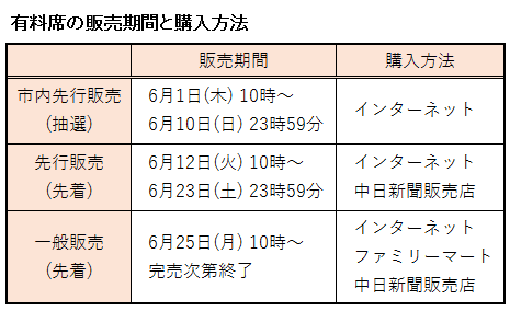 事前に販売される有料席の販売期間と購入方法のまとめ表