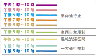 交通規制の説明