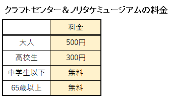 クラフトセンターとミュージアムの入園料金表