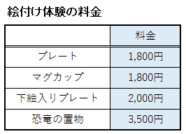 クラフトセンターの絵付け体験の料金表