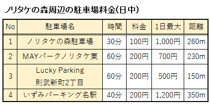 駐車場の料金表