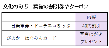 文化のみち二葉館の割引券やクーポンまとめ表