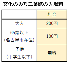 文化のみち二葉館の入場料の表