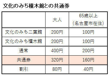 橦木館との共通券の料金