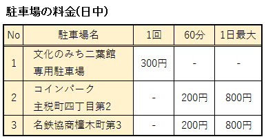 文化のみち二葉館の駐車場の料金(日中)表