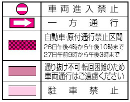 交通規制の意味