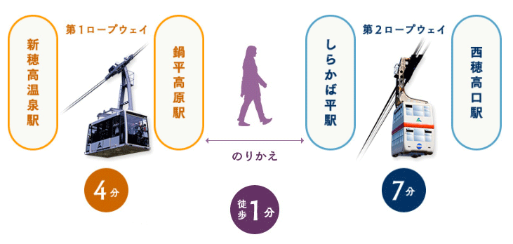 新穂高ロープウェイの駅