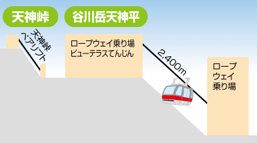 谷川岳ロープウェイと天神峠ペアリフト