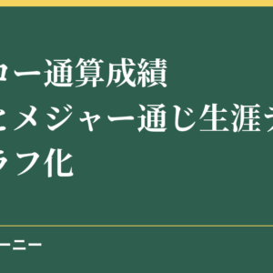 イチロー通算成績 | 日本とメジャー通じ生涯データをグラフ化
